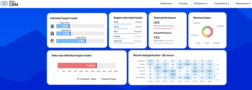 zoho crm