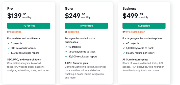 semrush pricing